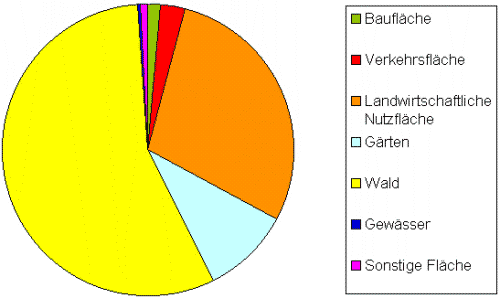 Kuchendiagramm