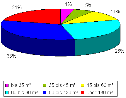Diagramm