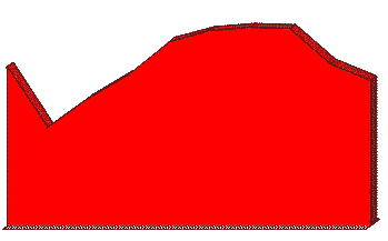 Diagramm