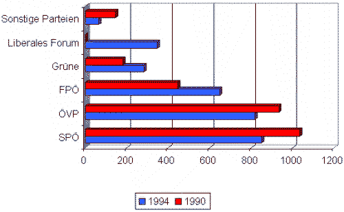 Diagramm