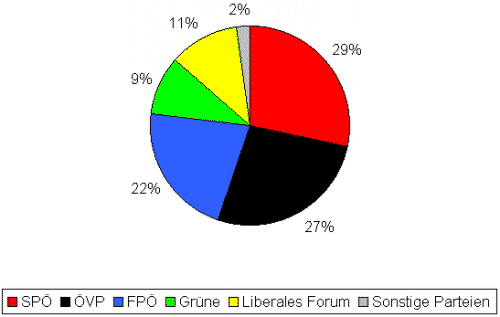 Diagramm